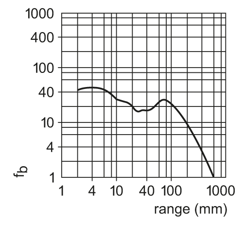 OJ5100 - Image 2