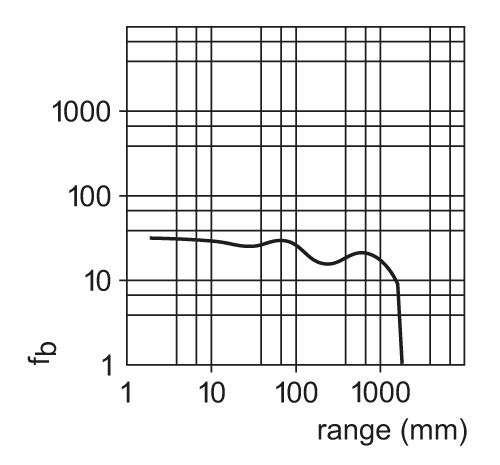 OJ5004 - Image 2