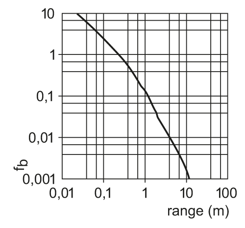 OJ5009 - Image 2