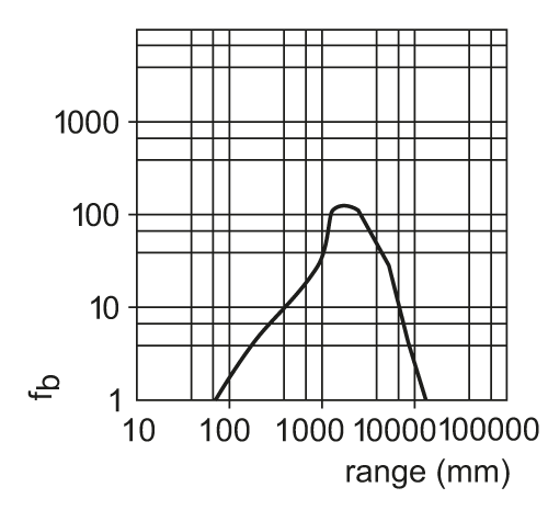 O5P200 - Image 2