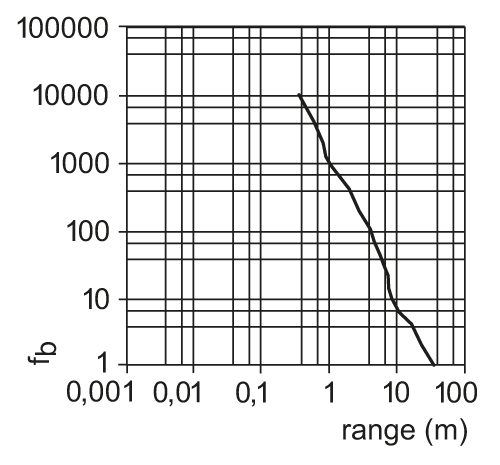 OGE500 - Image 2