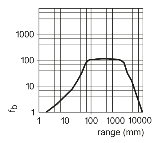OGP500 - Image 2