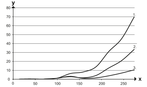 OGH200 - Image 2