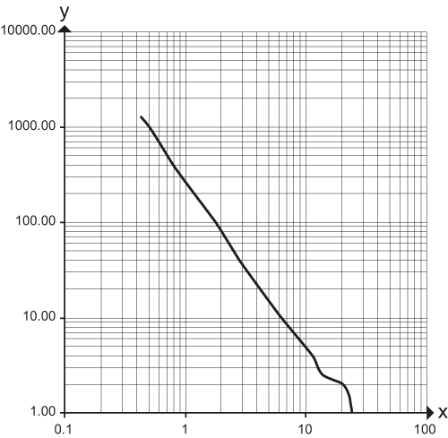 OGE381 - Image 2