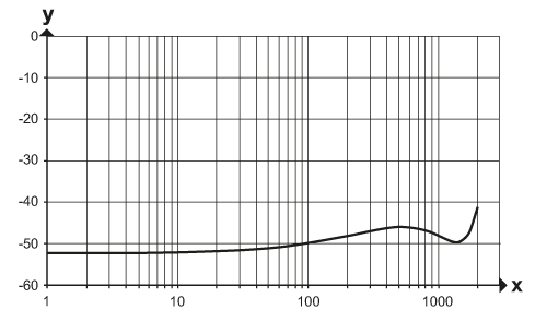 EVT401 - Image 2