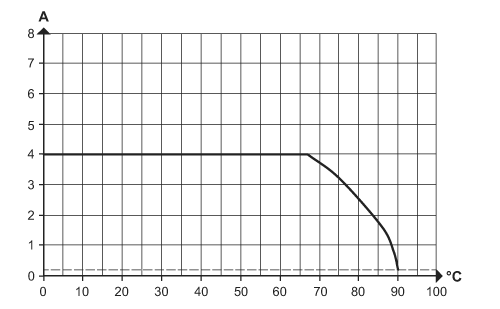EVM085 - Image 2