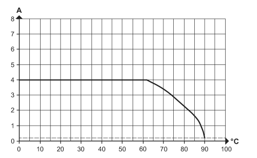 EVC620 - Image 2
