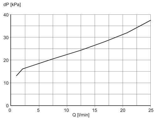 SBG333 - Image 4