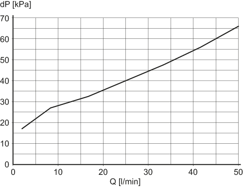SBN434 - Image 5
