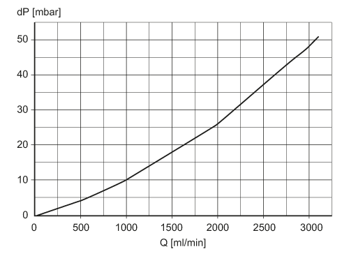 SM4100 - Image 4