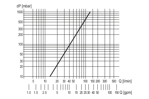 SU8200 - Image 2