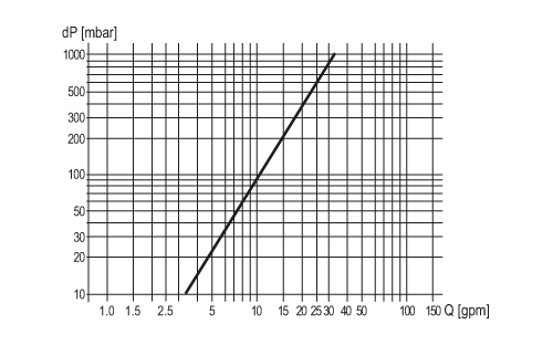 SU8001 - Image 2