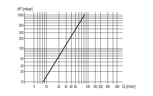SU7000 - Image 2