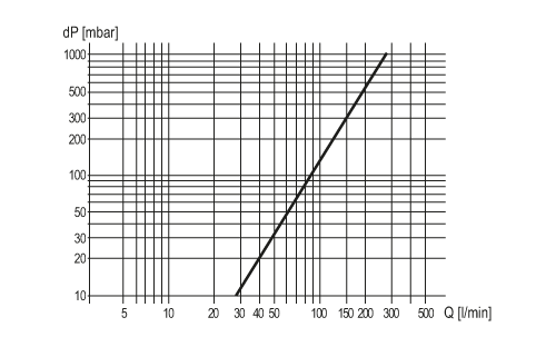 SU9000 - Image 2