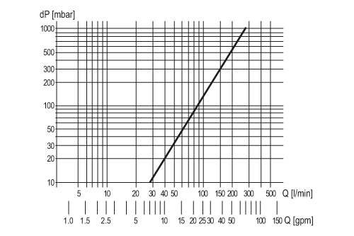 SU9004 - Image 2