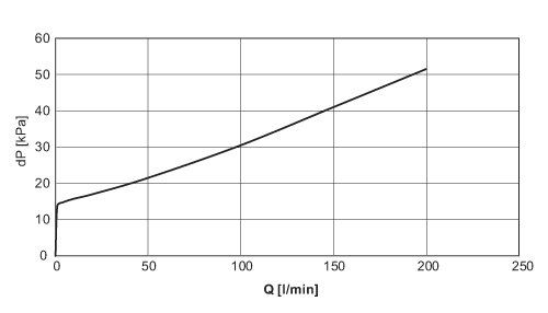 SBT657 - Image 4