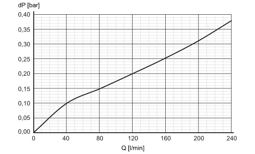 SBG357 - Image 4