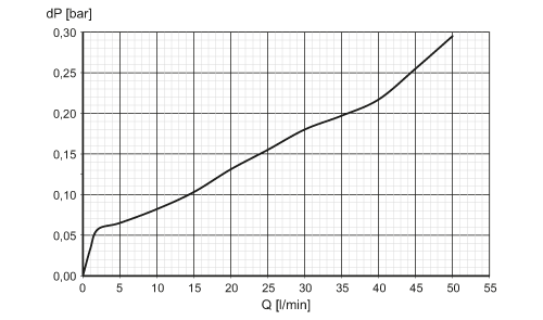 SBN433 - Image 4