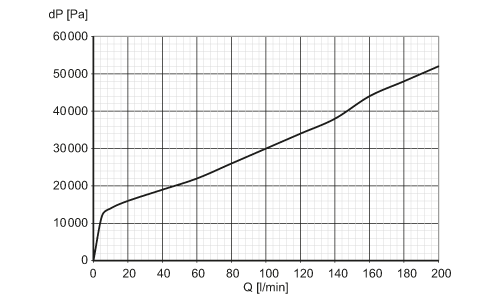 SBG457 - Image 4