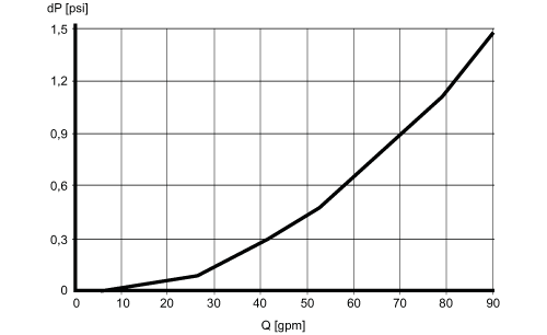SM9001 - Image 4