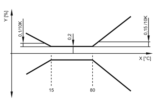PM1608 - Image 4