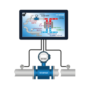 AYVAZ CALORIMETER